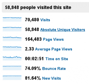 2-visits-statistics