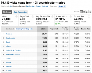 3-countries