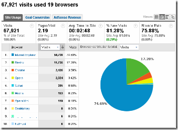 browsers